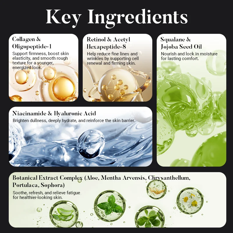 Graphic listing key skincare ingredients such as collagen, retinol, squalane, niacinamide, hyaluronic acid, and botanical extracts with their benefits.